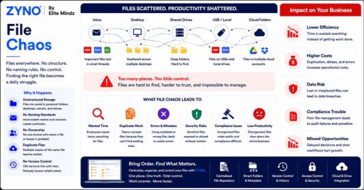 File Chaos
